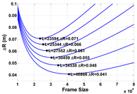 Sensors 13 03549f14 200