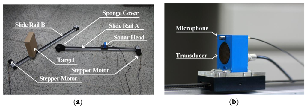 Sensors 13 03549f6 1024