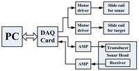 Sensors 13 03549f7 200