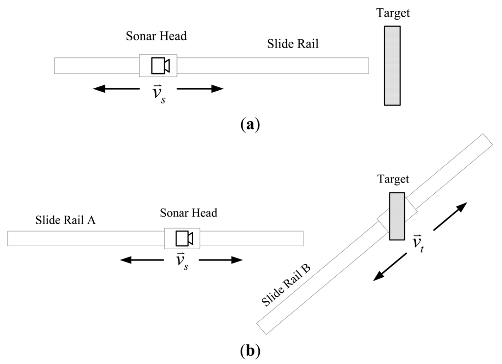 Sensors 13 03549f9 1024