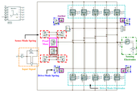 Sensors 13 03568f11 200