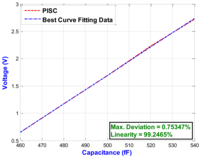 Sensors 13 03568f14 200