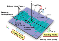 Sensors 13 03568f18 200
