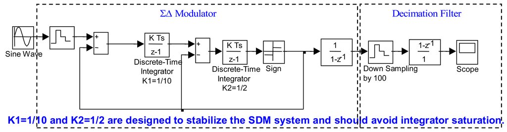 Sensors 13 03568f7 1024