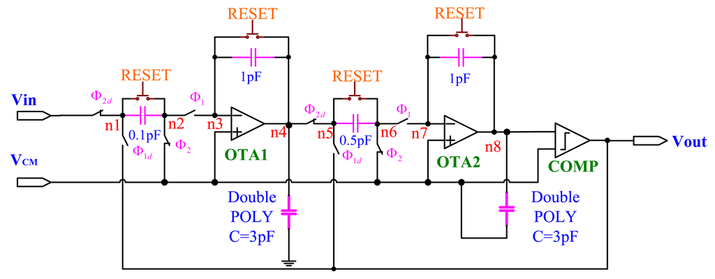 Sensors 13 03568f8 1024