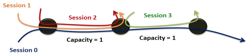 Sensors 13 03588f2 1024