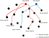 Sensors 13 03588f4 200