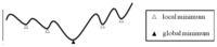 Sensors 13 03588f6 200