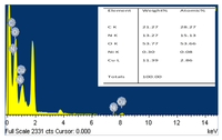 Sensors 13 03615f3 200