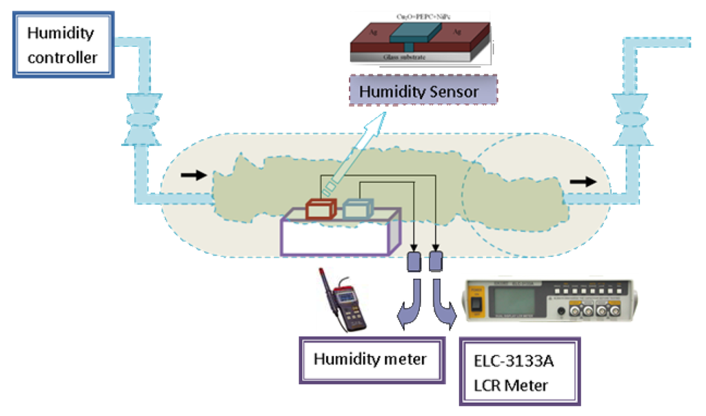 Sensors 13 03615f5 1024