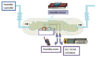 Sensors 13 03615f5 200