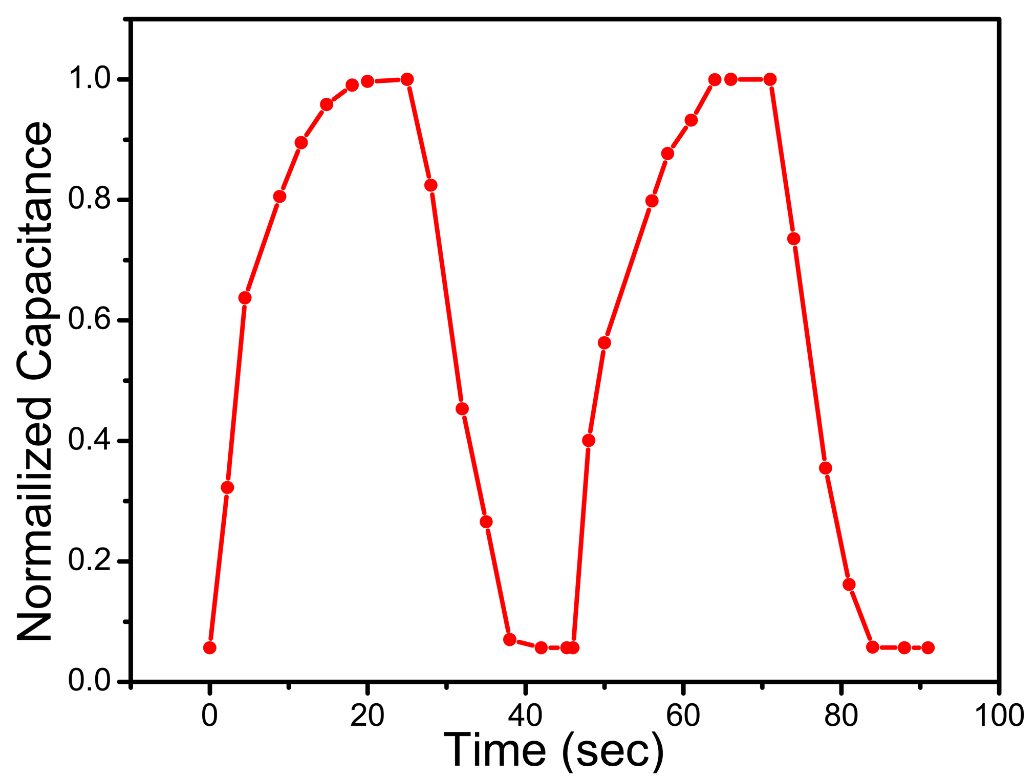 Sensors 13 03615f8 1024