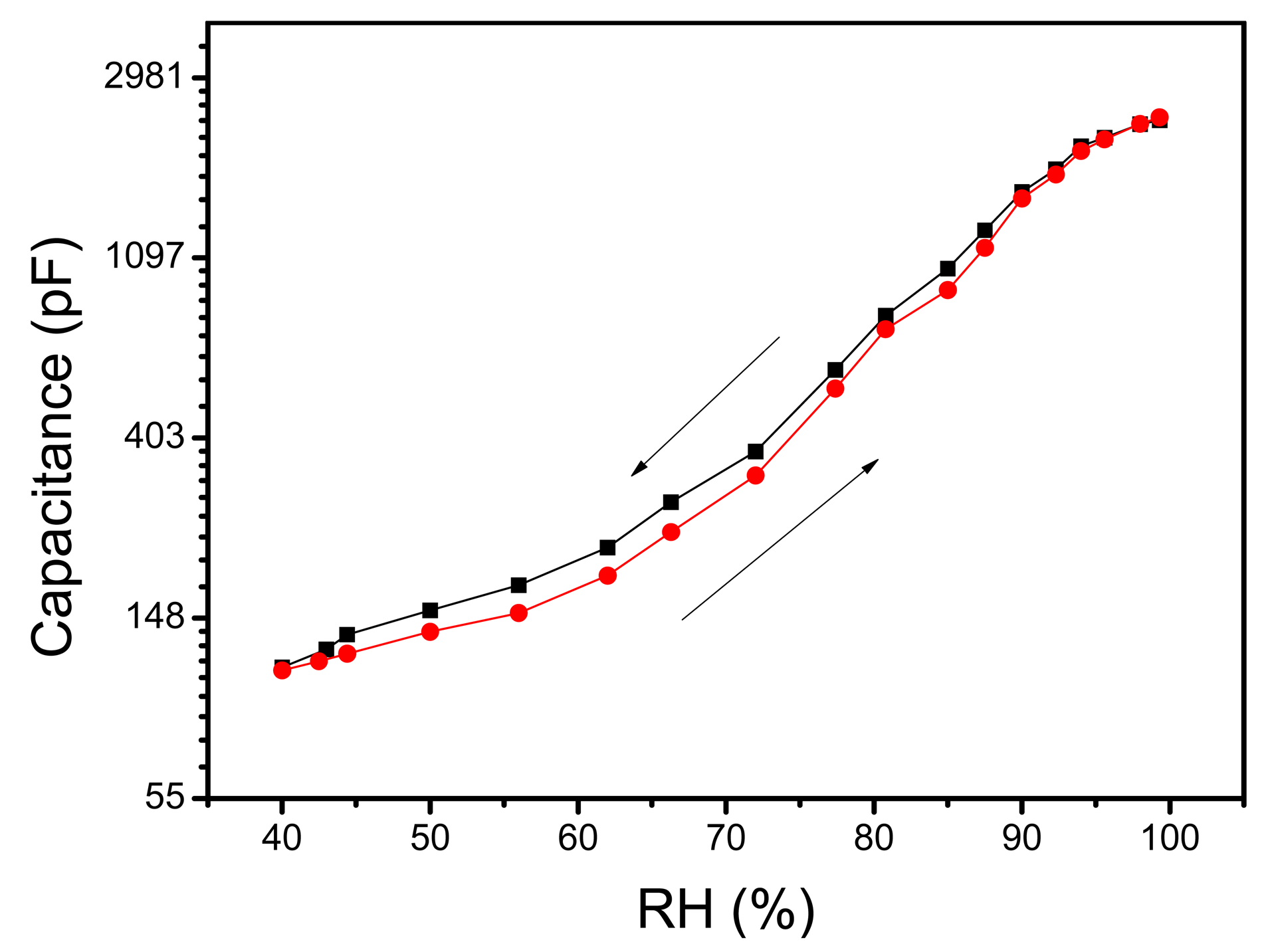 Sensors 13 03615f9 1024