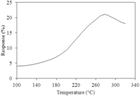 Sensors 13 03664f10 200
