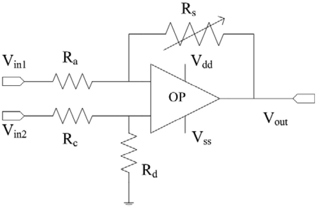 Sensors 13 03664f2 1024
