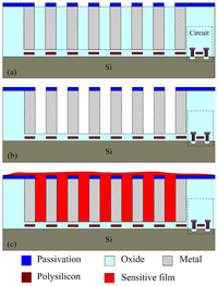 Sensors 13 03664f6 200