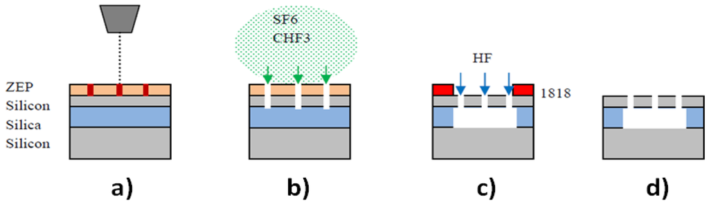 Sensors 13 03675f5 1024