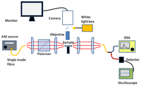 Sensors 13 03675f7 200