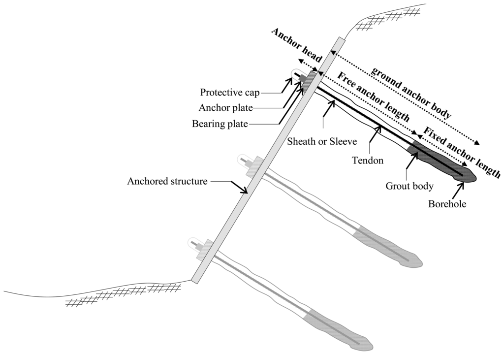 Sensors 13 03739f1 1024