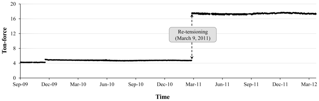 Sensors 13 03739f12 1024