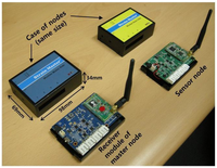 Sensors 13 03739f4 200
