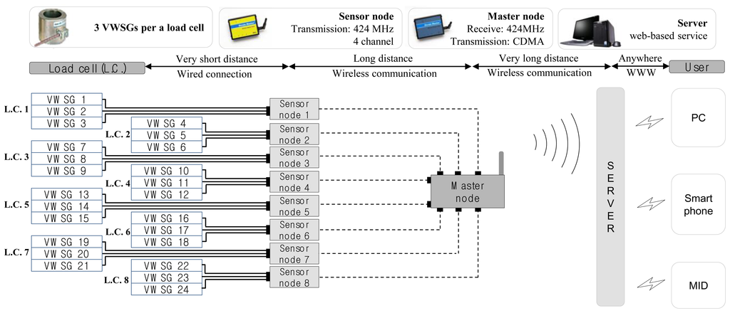 Sensors 13 03739f9 1024