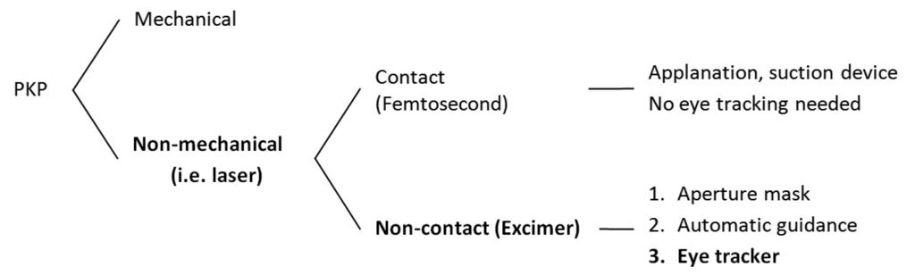 Sensors 13 03753f1 1024