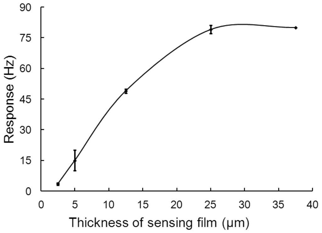 Sensors 13 03765f2 1024
