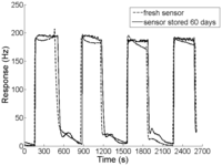 Sensors 13 03765f6 200