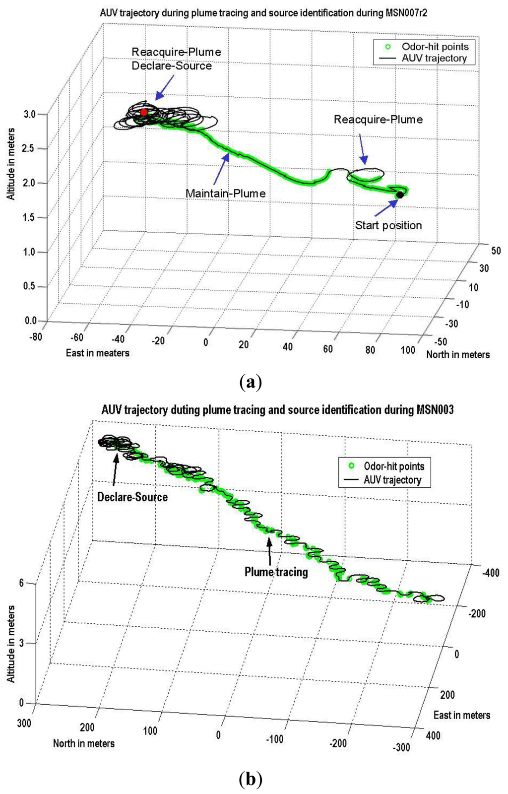 Sensors 13 03776f1 1024