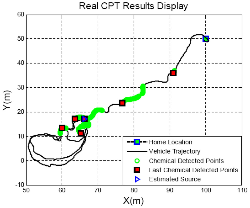 Sensors 13 03776f2 1024