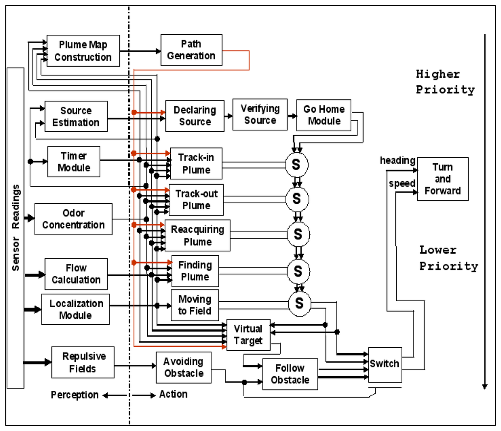 Sensors 13 03776f3 1024