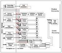 Sensors 13 03776f3 200