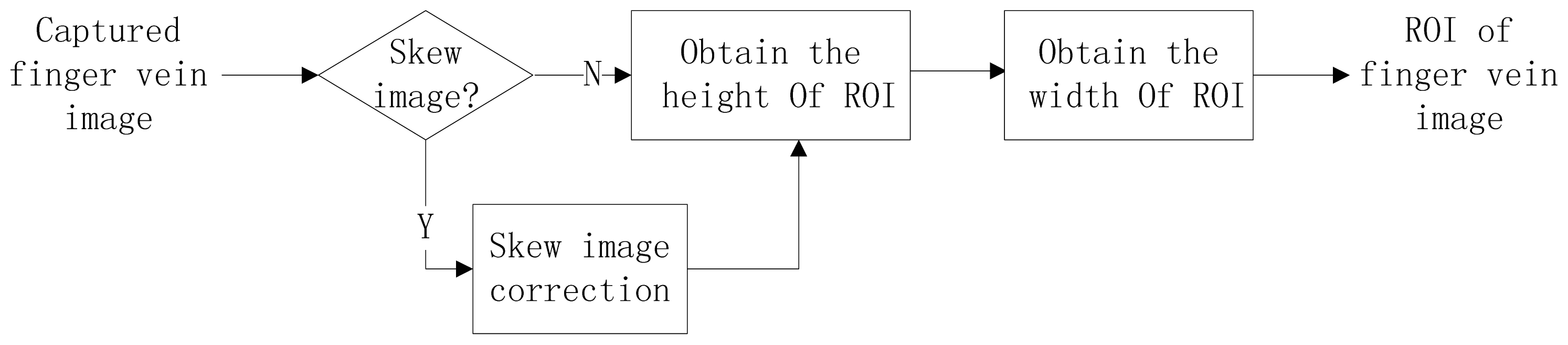 Sensors 13 03799f1 1024