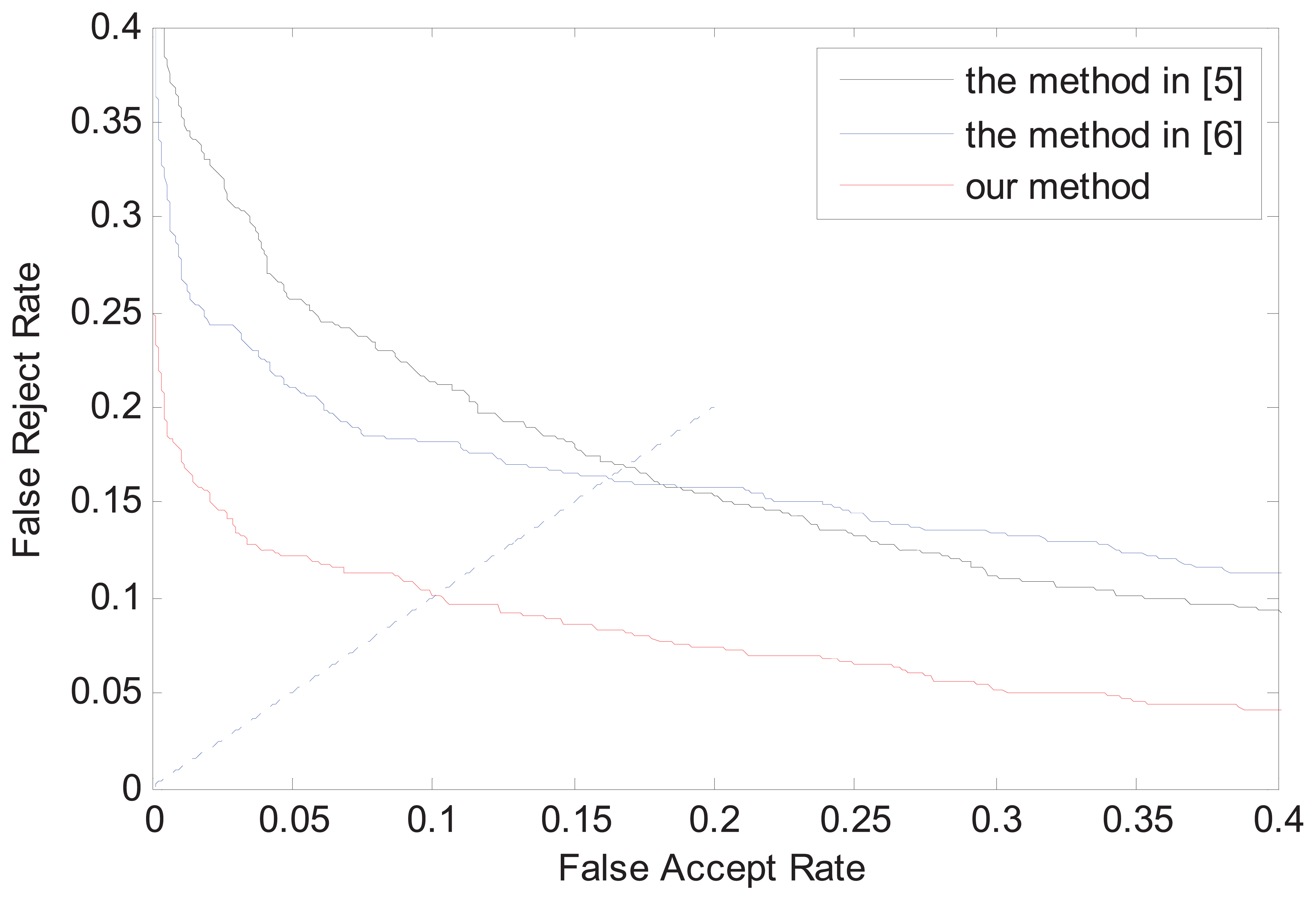 Sensors 13 03799f12 1024