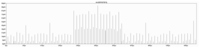 Sensors 13 03816f4 200