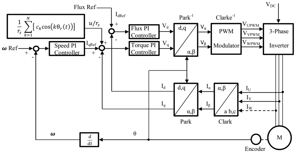 Sensors 13 03831f1 1024