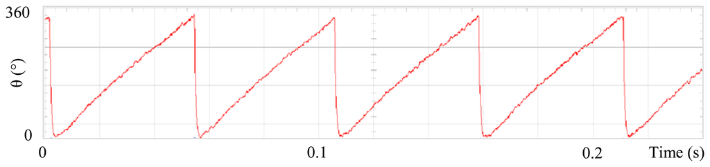 Sensors 13 03831f10 1024