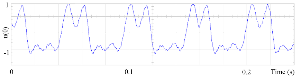 Sensors 13 03831f13 1024