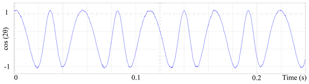 Sensors 13 03831f14 1024