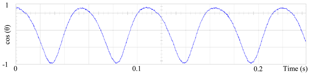 Sensors 13 03831f4 1024