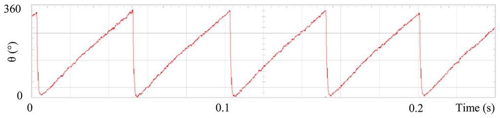 Sensors 13 03831f6 1024