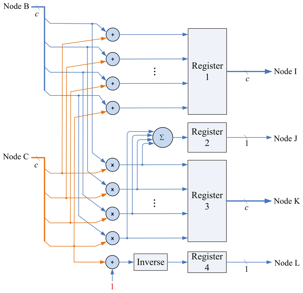 Sensors 13 03848f11 1024