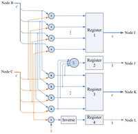 Sensors 13 03848f11 200