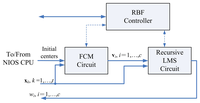 Sensors 13 03848f2 200