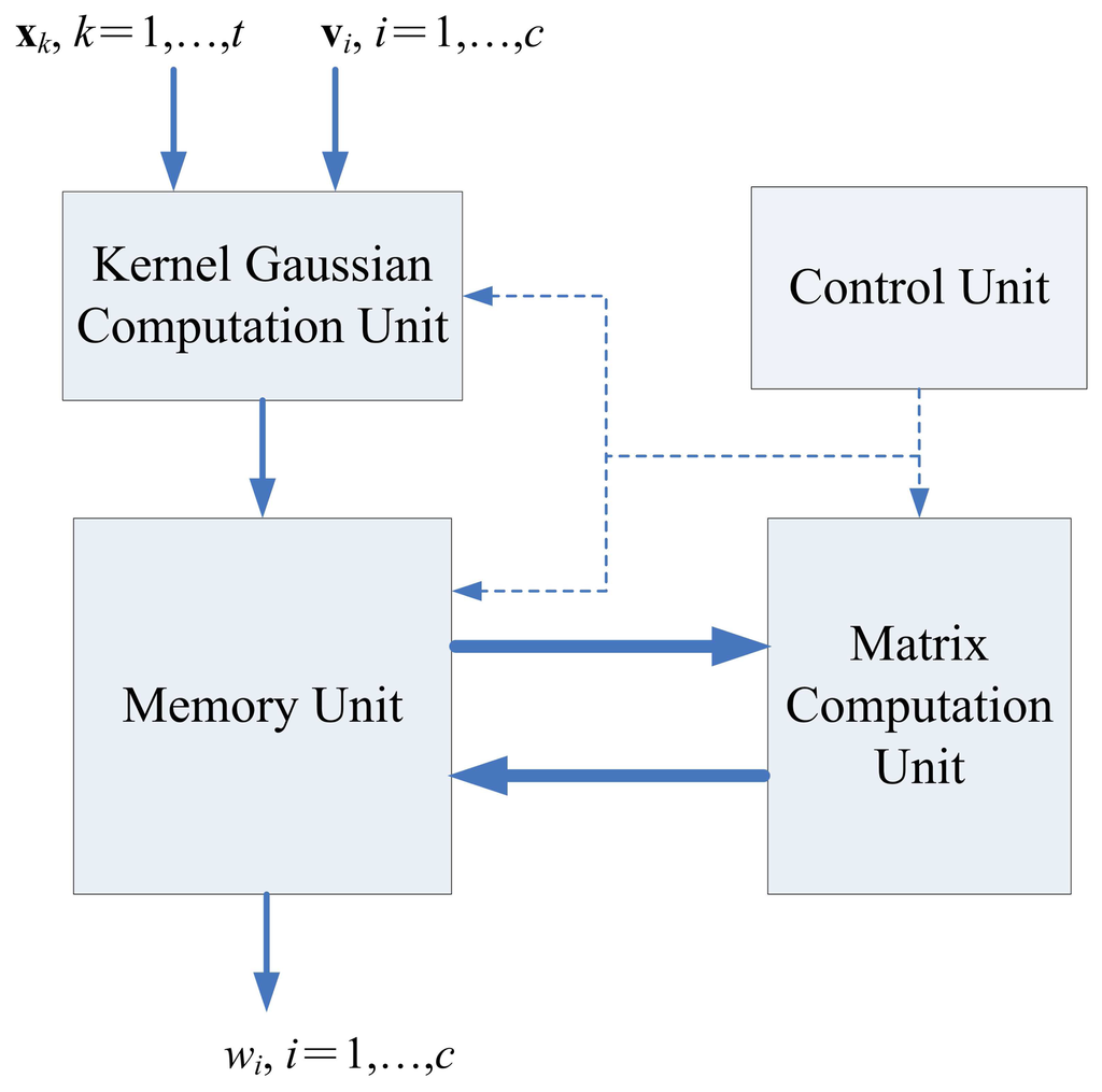 Sensors 13 03848f8 1024