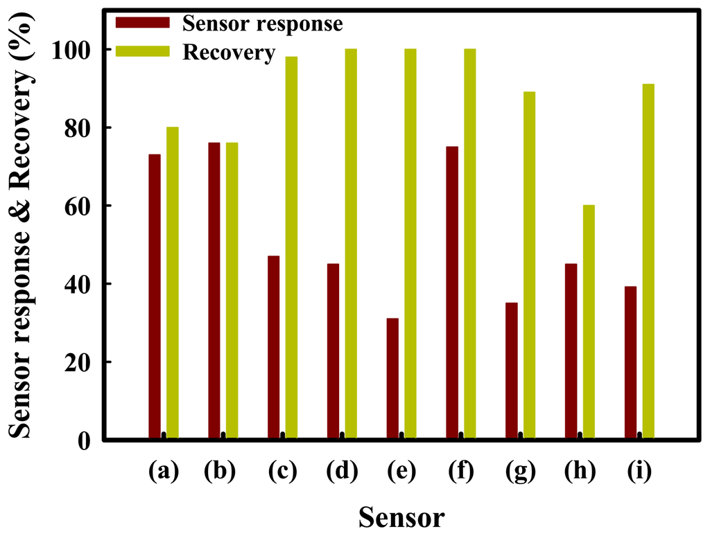Sensors 13 03889f5 1024