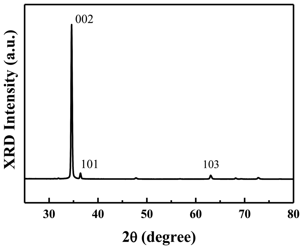Sensors 13 03941f2 1024