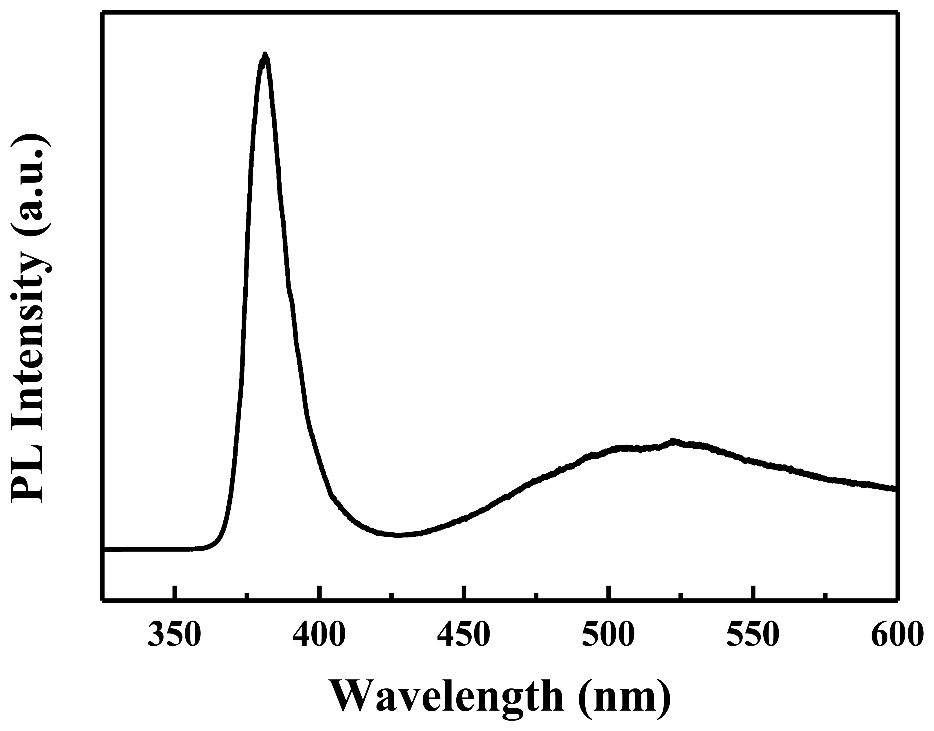 Sensors 13 03941f4 1024