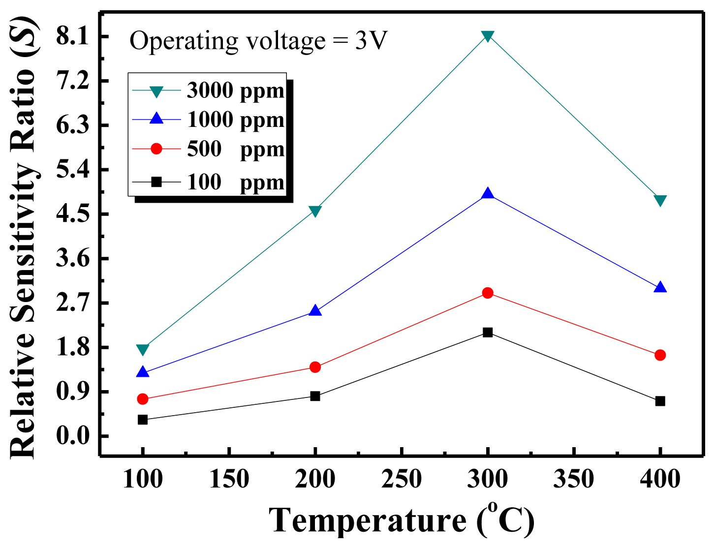 Sensors 13 03941f5 1024